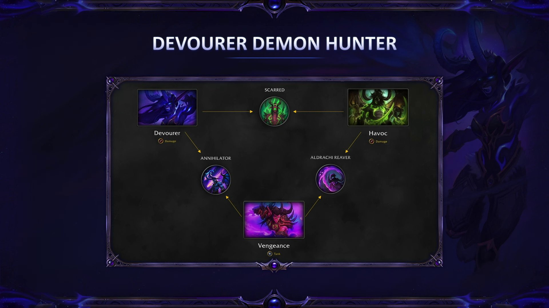 Devourer hero spec